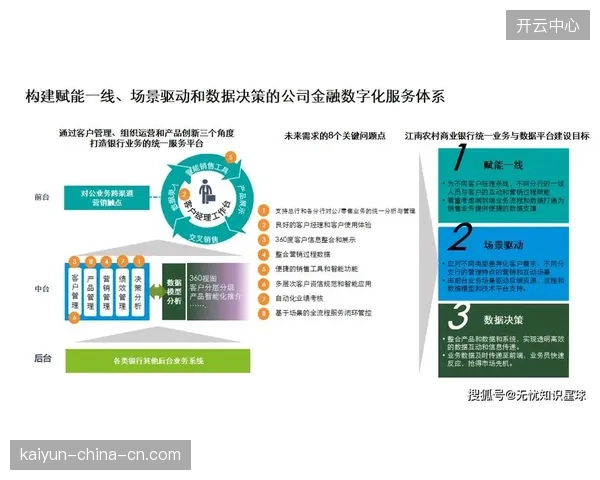 宏大的数字化抗风险治理模型常常停留在PPT和战略规划层面，与一线业务部门的实际操作严重脱节，导致模型空转